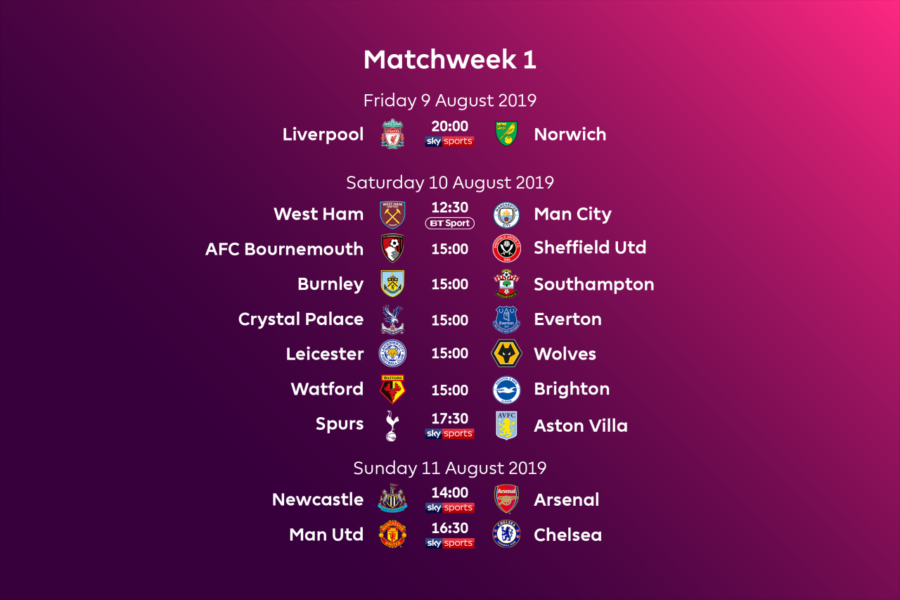 Bazokabet Sport Azkabet – Man City vs Ipswich Duel Liga Inggris dengan Dominasi Man City