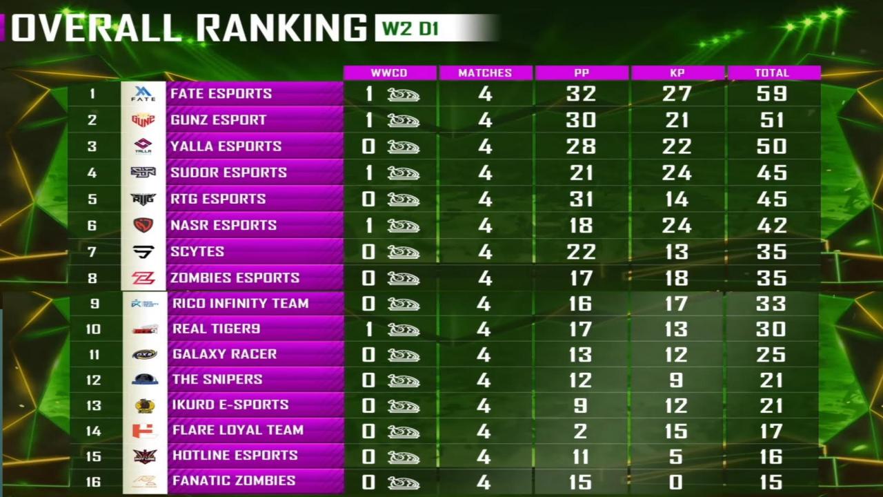 Liga Saudi 2023-2024 Standings