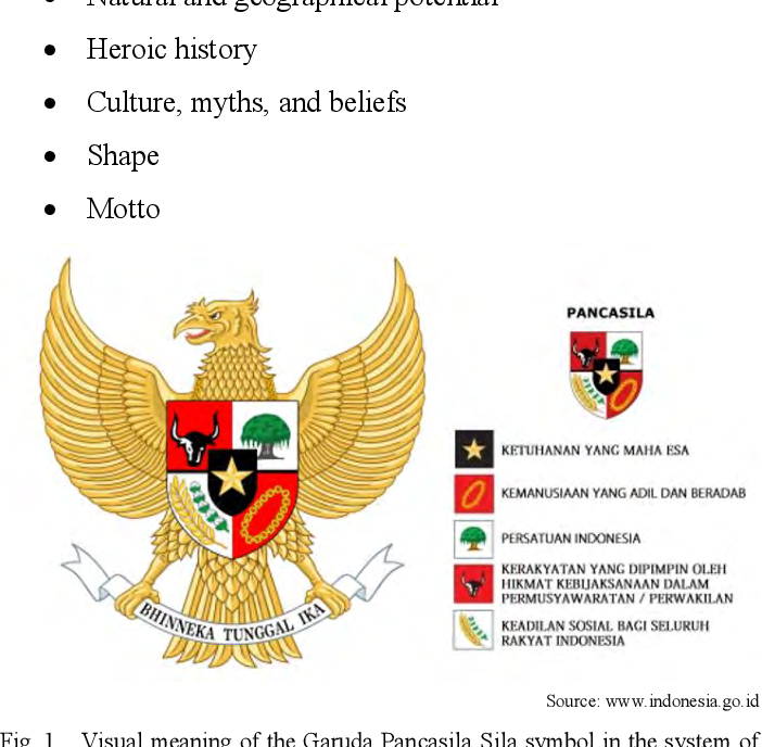 Apa makna filosofi lambang Garuda Pancasila di Hari Kemerdekaan