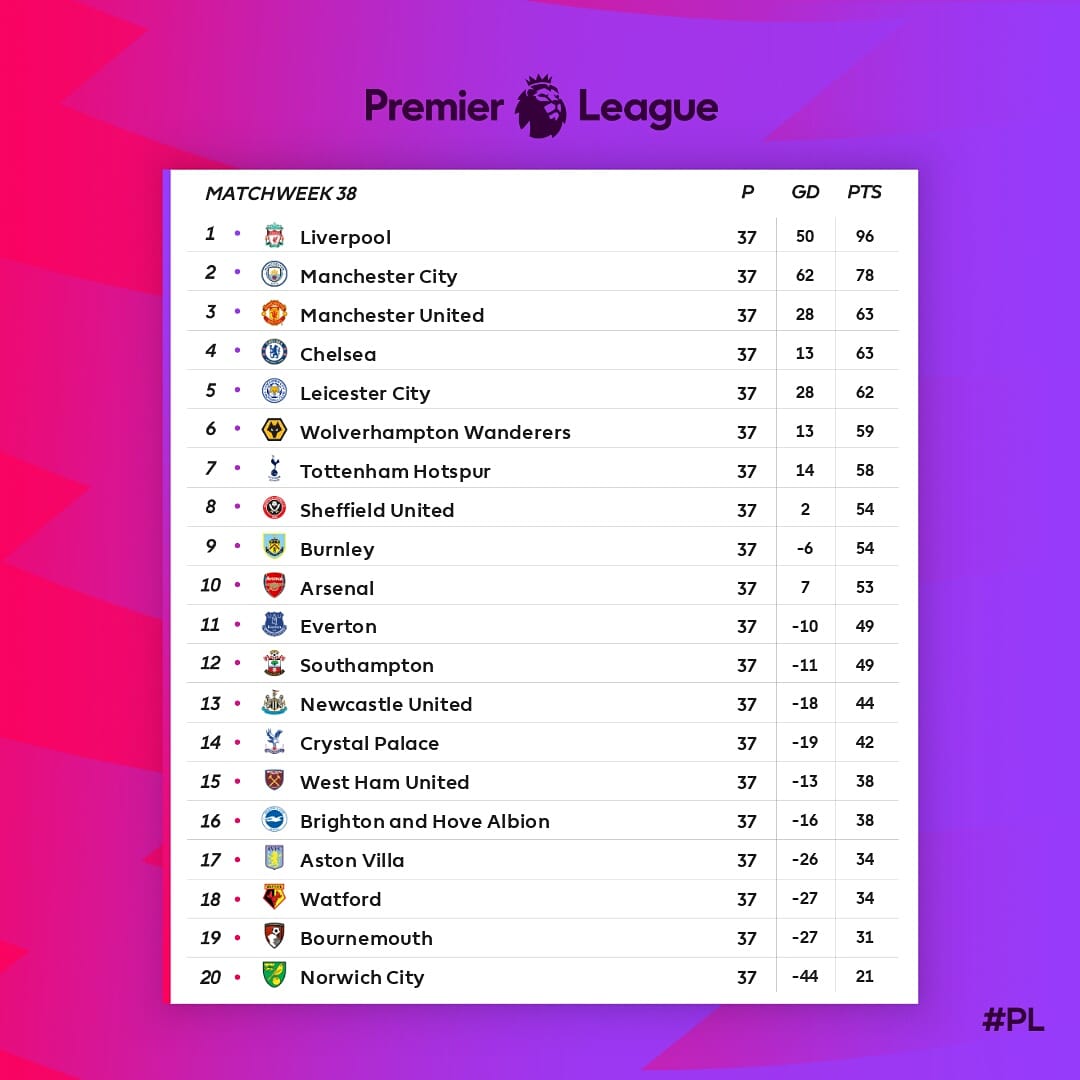 Jadwal Liga Inggris 2024/2025