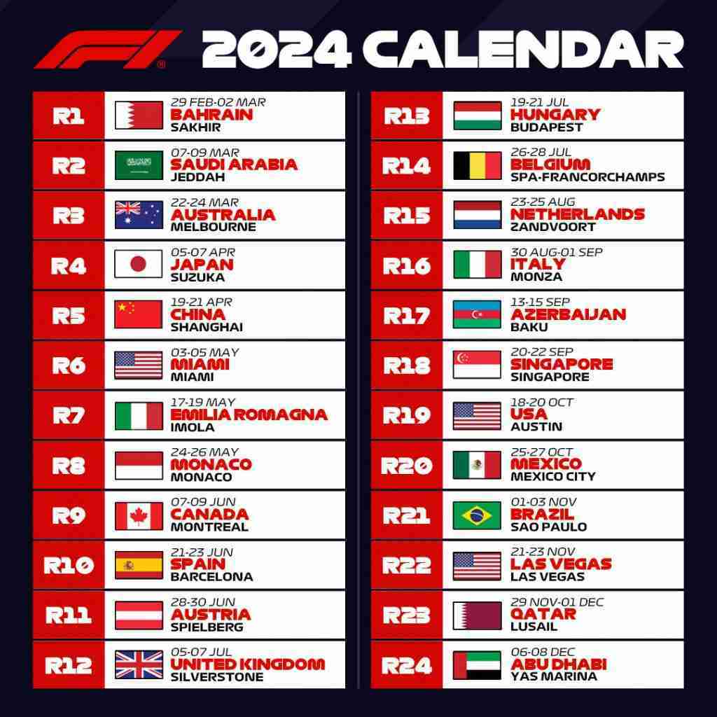 F1: Jadwal dan Hasil Balapan Formula 1