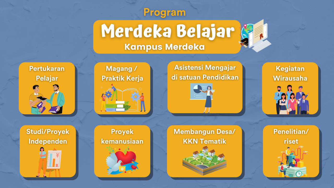 Cara Memasuki MK (Merdeka Belajar Kampus Merdeka)