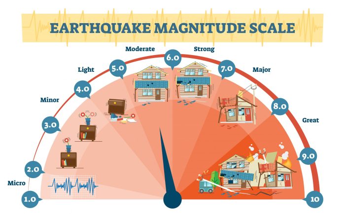 Bazokabet – Gempa Sukabumi 15 September 2024: Kekuatan, Dampak dan Upaya Penanganan