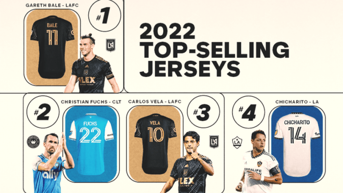 Bazokabet – Jersey Tim MLS Terlaris di 2024: Cek Daftar Lengkap Peringkat