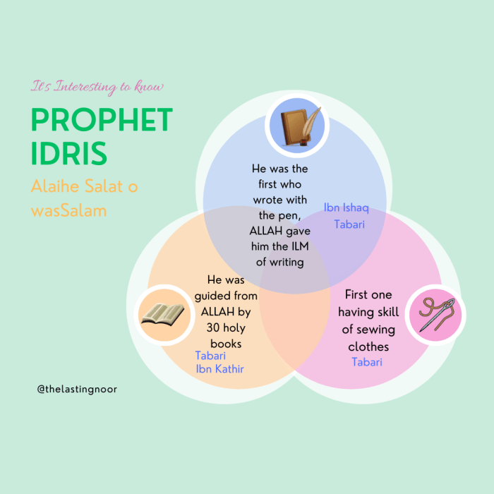 Apa Itu Puasa Nabi Idris, Puasa Ustaz Maulana yang Dilakukan