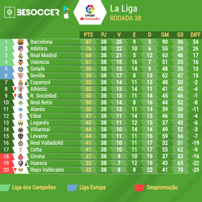 Liga standings victories atletico