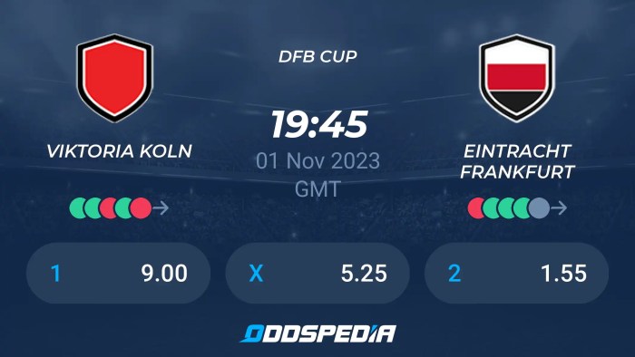 Prediksi Skor dan Rekor Pertemuan Eintracht Frankfurt vs Viktoria