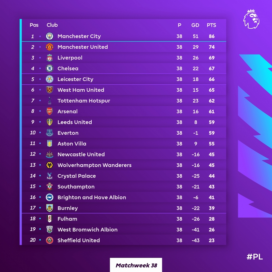 BAZOKABET - Hasil dan Klasemen Liga Inggris: Manchester City kudeta Liverpool