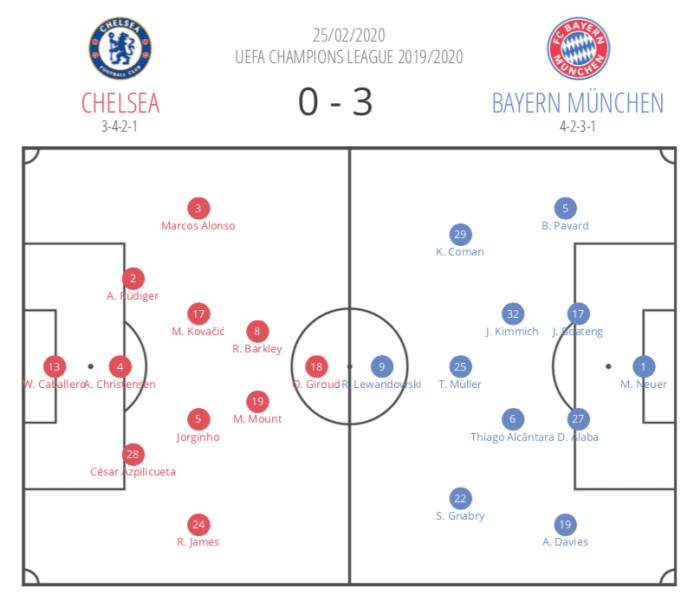 BAZOKABET – Barcelona vs Bayern Munich: Flick Ungkap Rahasia Taktik Pressing