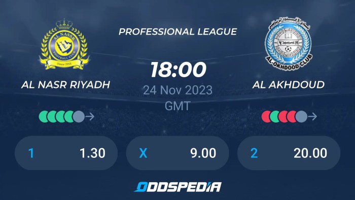 BAZOKABET – Prediksi Skor dan Link Live Streaming Al Kholood vs Al Nassr di Liga Arab Saudi