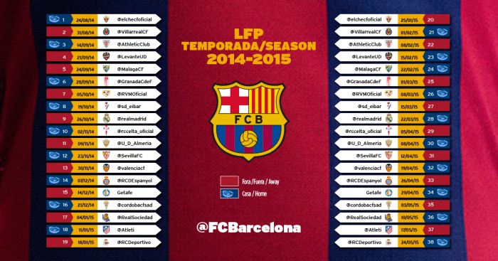 BAZOKABET - Barcelona: Jadwal Pertandingan, Klasemen, dan Transfer Pemain